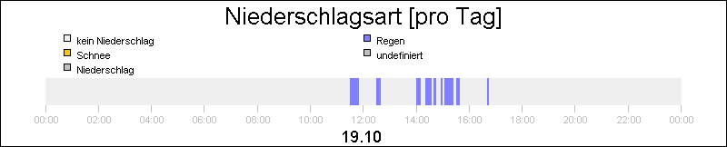 bar diagram