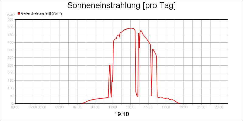 line diagram