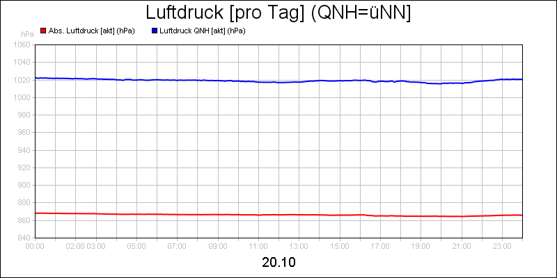 line diagram