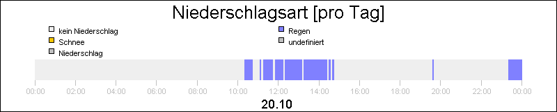 bar diagram