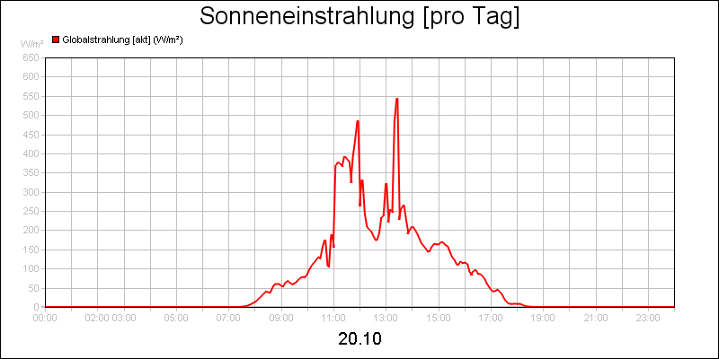 line diagram