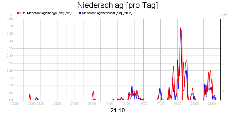 line diagram