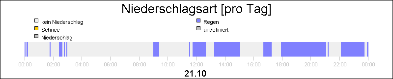 bar diagram