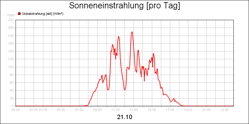 line diagram