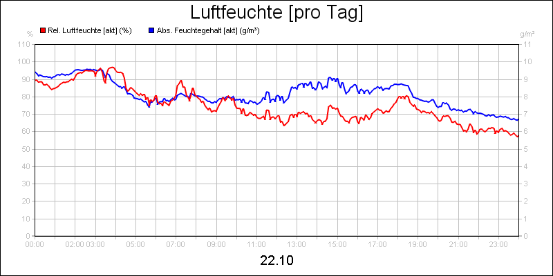 line diagram