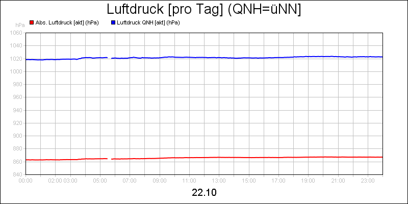 line diagram