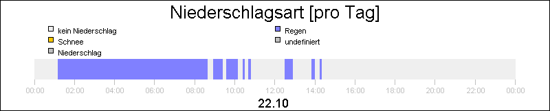 bar diagram