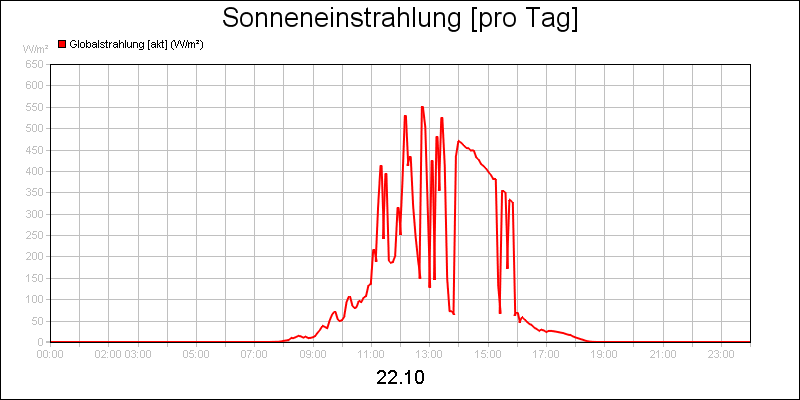 line diagram