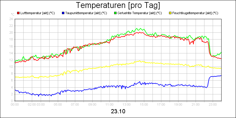 line diagram