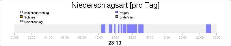 bar diagram