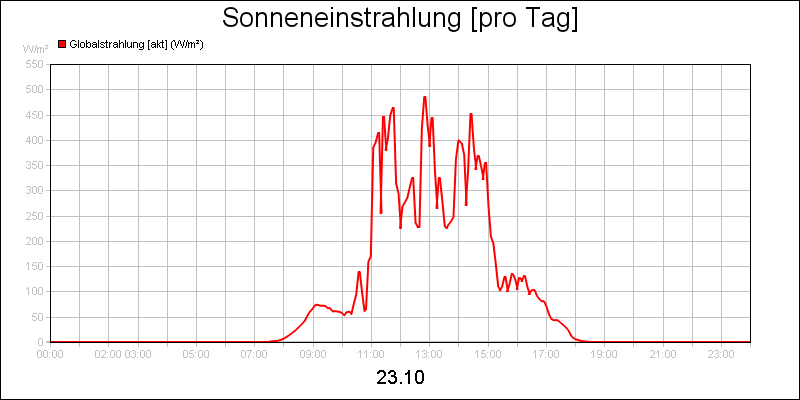 line diagram