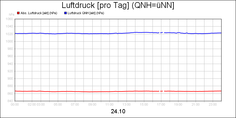 line diagram