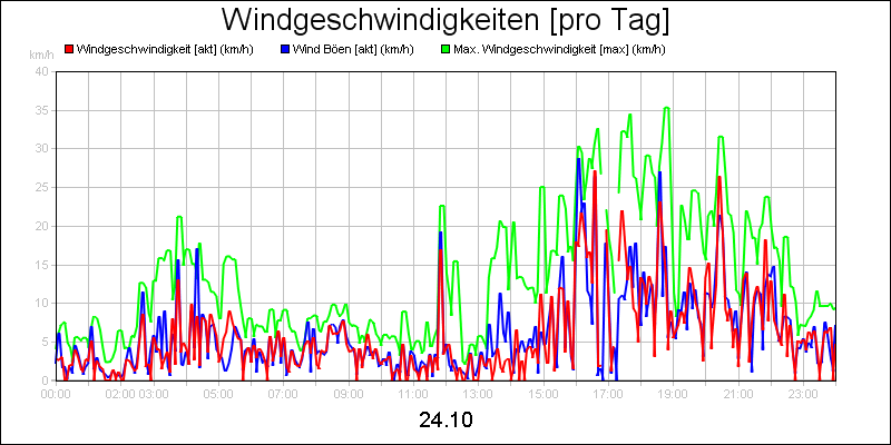 line diagram