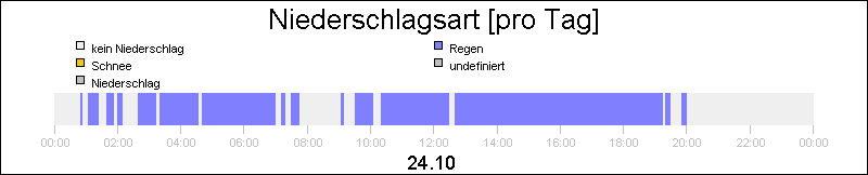 bar diagram