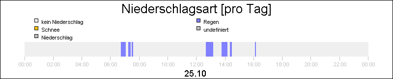 bar diagram