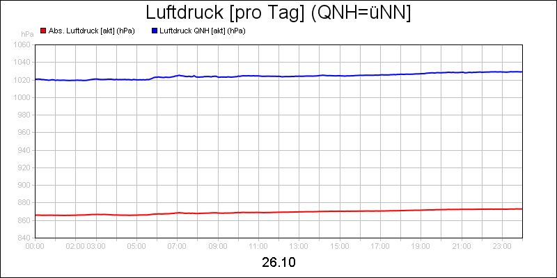 line diagram