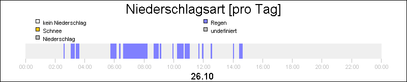 bar diagram