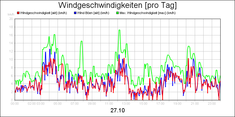 line diagram