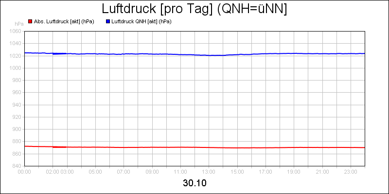 line diagram