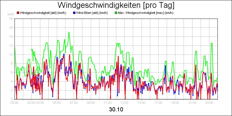 line diagram