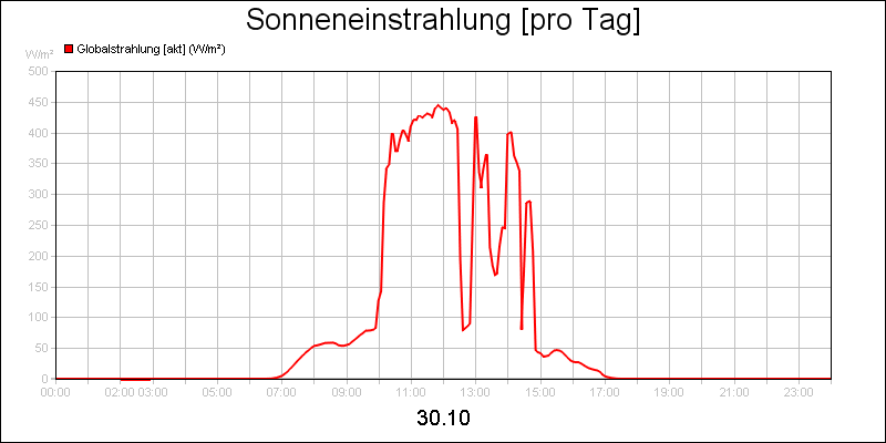line diagram