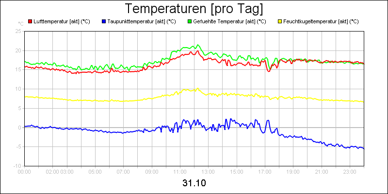 line diagram
