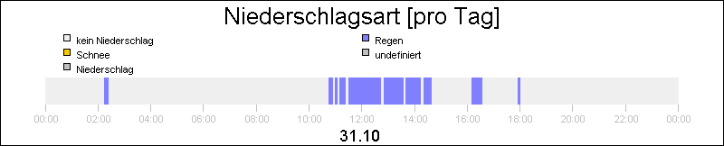 bar diagram