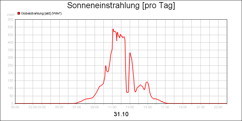 line diagram
