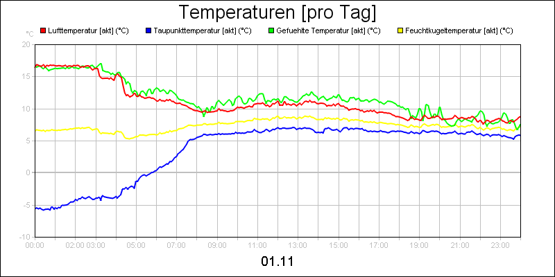 line diagram