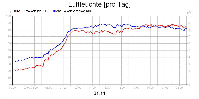 line diagram