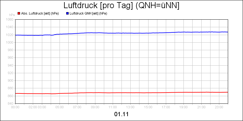 line diagram