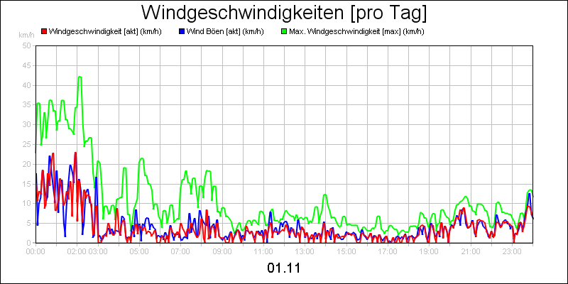 line diagram
