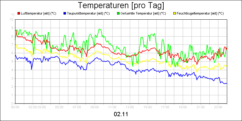line diagram