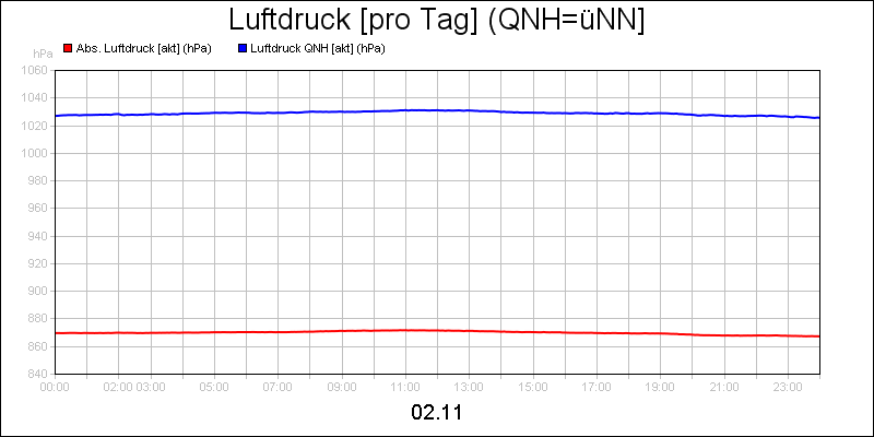 line diagram