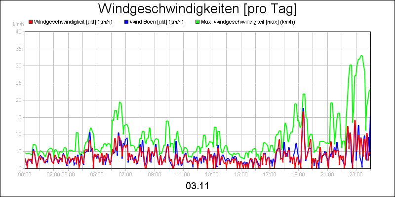 line diagram