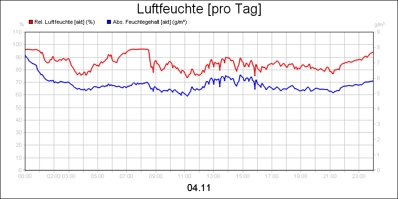 line diagram