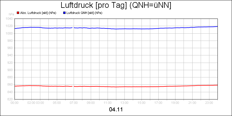 line diagram