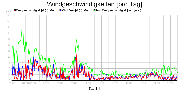 line diagram