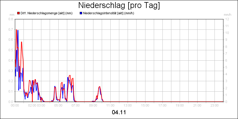 line diagram