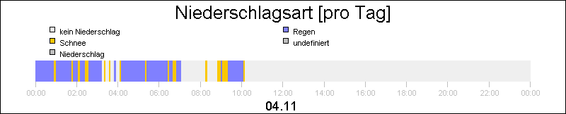 bar diagram