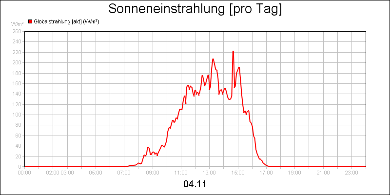 line diagram