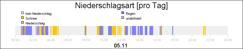 bar diagram
