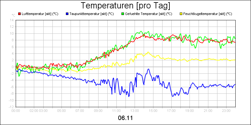 line diagram