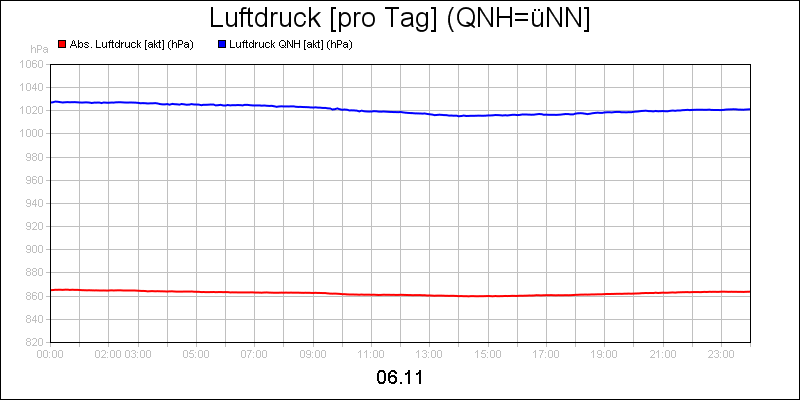 line diagram