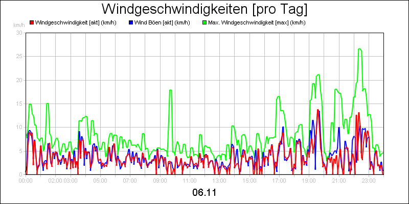 line diagram