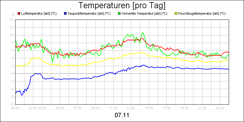 line diagram