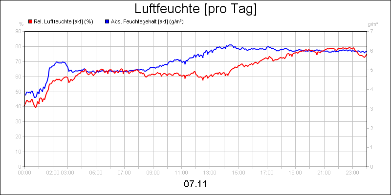 line diagram