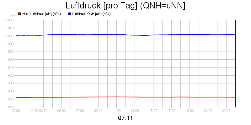 line diagram