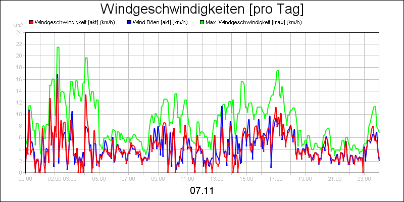 line diagram