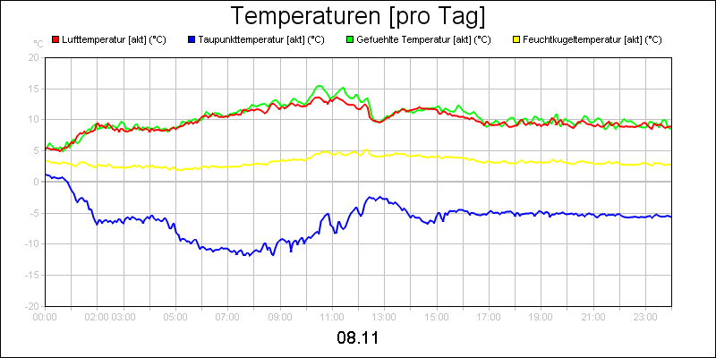 line diagram